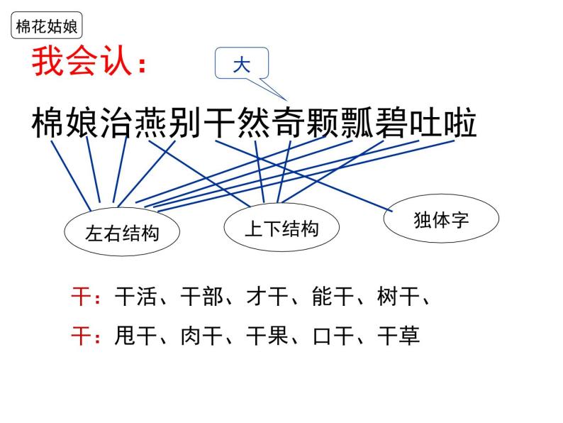 部编版一下语文第八单元复习2018版 课件03