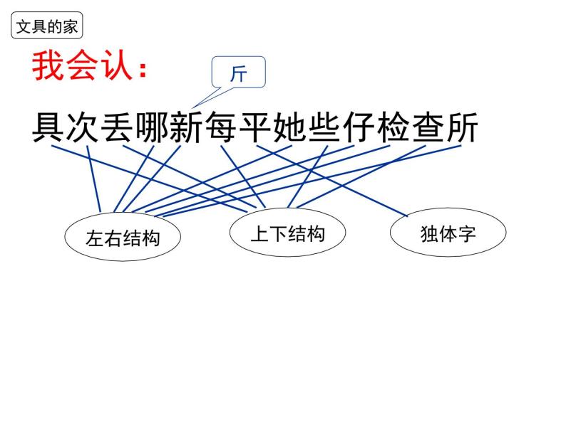 部编版一下语文第七单元复习2018版 课件03