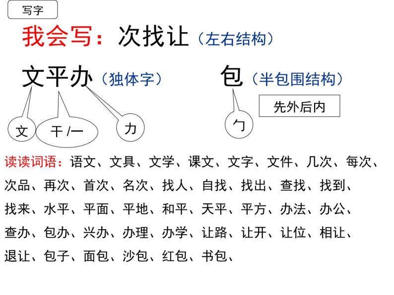 部编版一下语文第七单元复习2018版 课件04