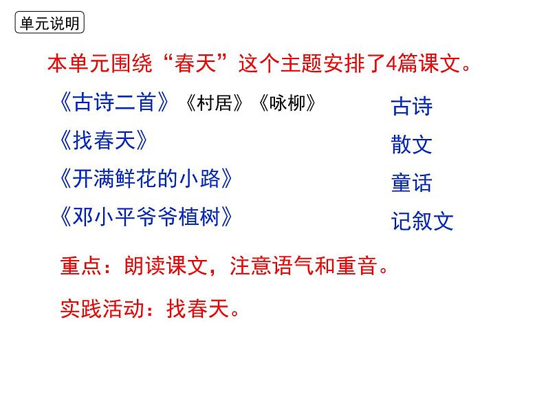 部编版二年级下册第一单元复习2019版 课件02