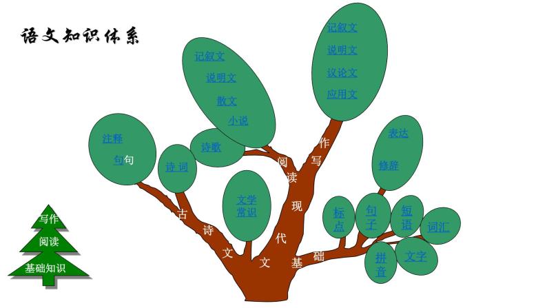 小升初集训四标点符号 课件01