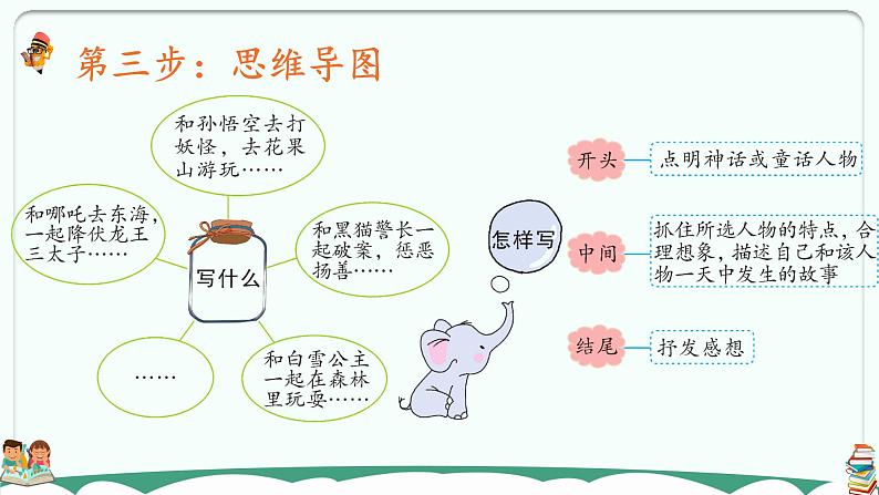 习作:我和____过一天 课件04