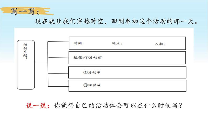 六上2.《习作:多彩的活动》教学课件06