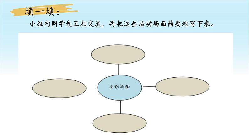 六上2.《习作:多彩的活动》教学课件08