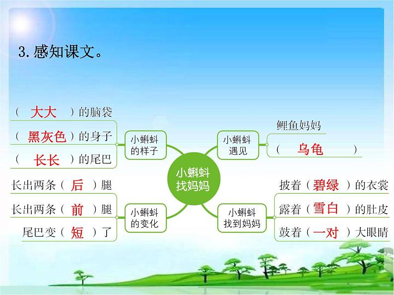 部编语文二年级上册预习课件全册第7页