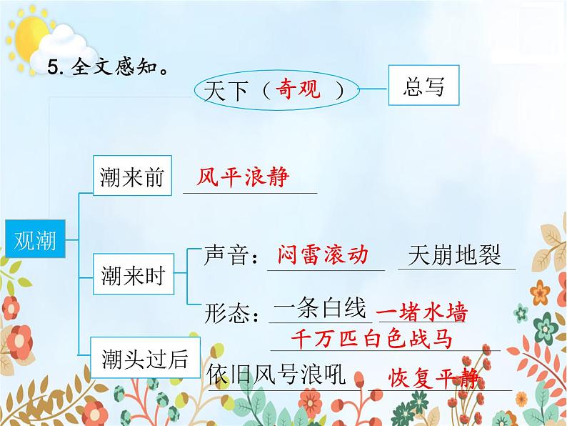 部编语文四年级上册预习课件全册第5页