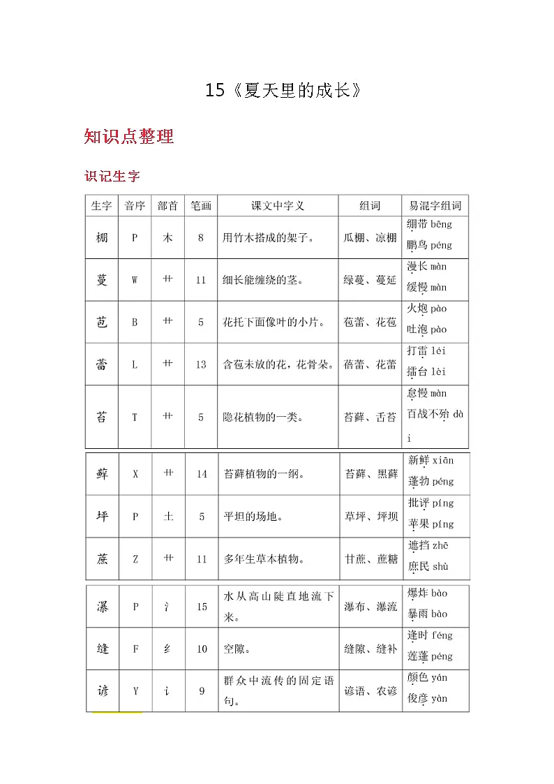 人教部编版六年级语文上册素材-15《夏天里的成长》知识导学 练习 教学设计 图文详解第1页