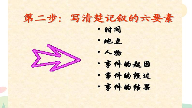 六年级语文写作指导课件:六年级叙事作文(6)05