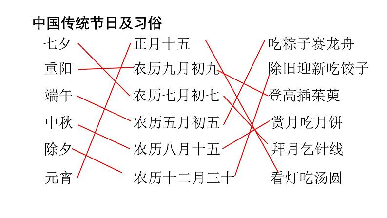 语文部编版五年级上册10.牛郎织女(一)(ppt课件+课时训练)02