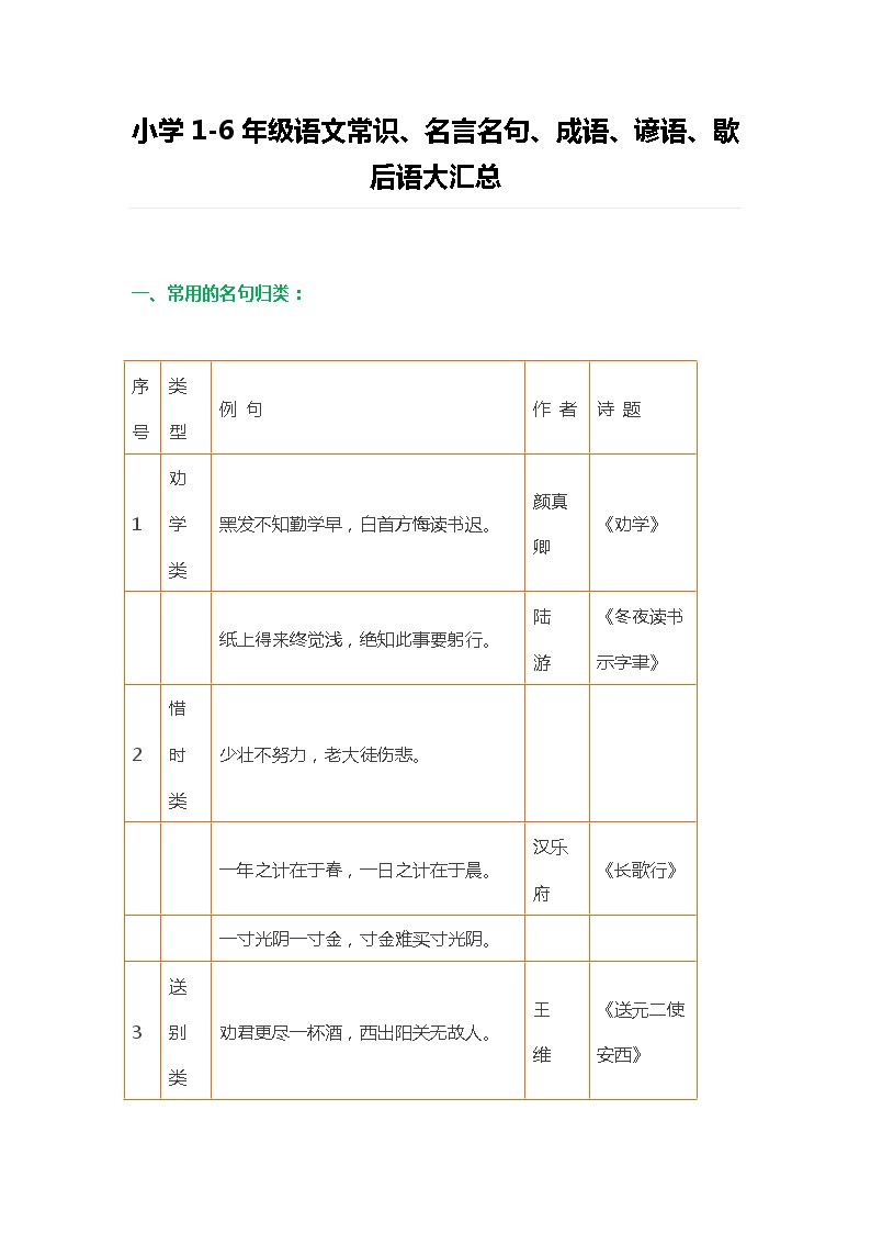 部编版语文小升初语文：小学1-6年级语文常识、名言名句、成语、谚语、歇后语大汇总 试卷