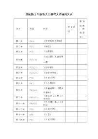 部编版二年级上册背诵课文内容及闯关表