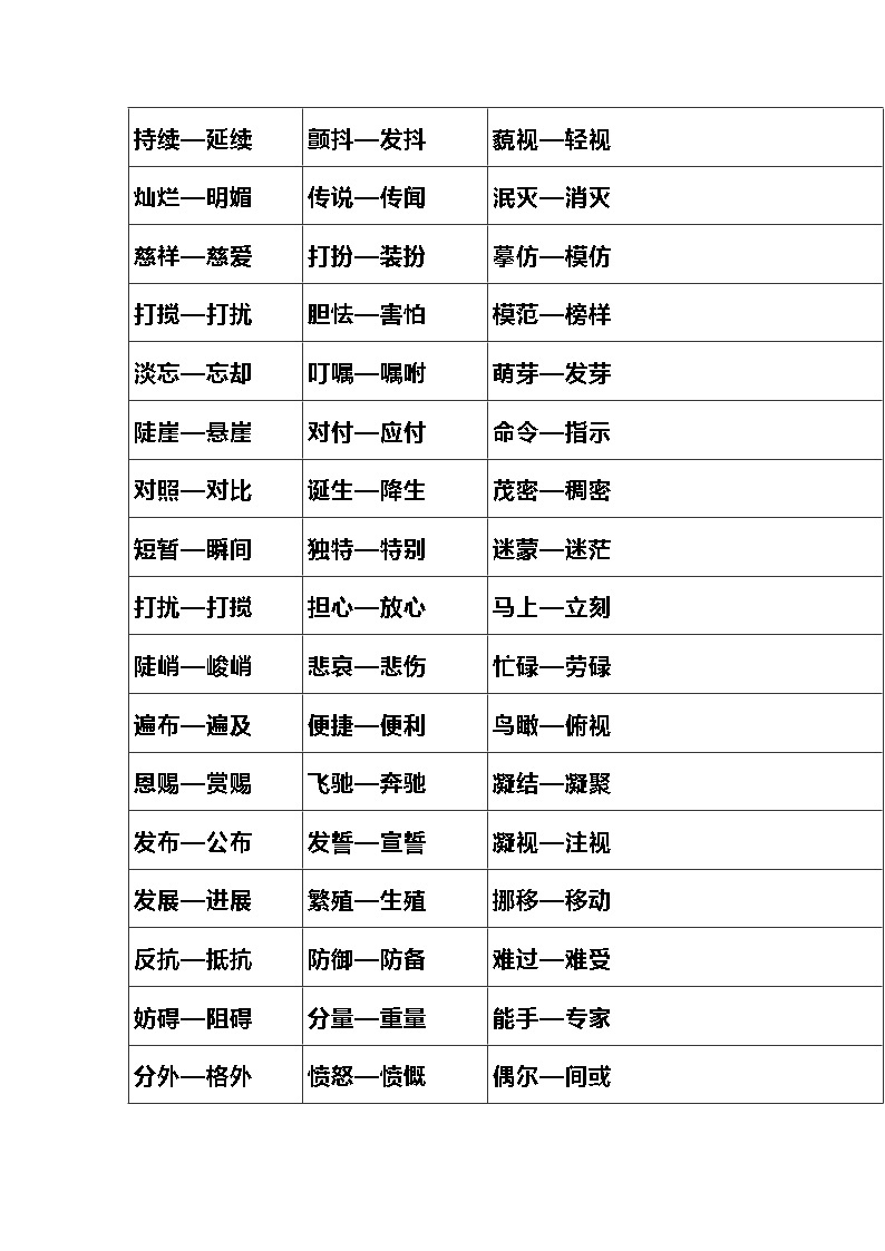 小学语文1000近反义词整理 教案03