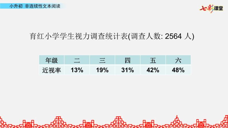 小升初复习课件07