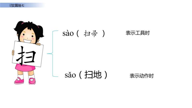 语文园地七（教学课件）_人教部编版语文二下05