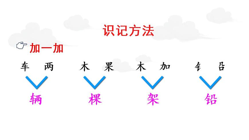 語(yǔ)文園地二（課件）小學(xué)語(yǔ)文一年級(jí)下冊(cè)第5頁(yè)