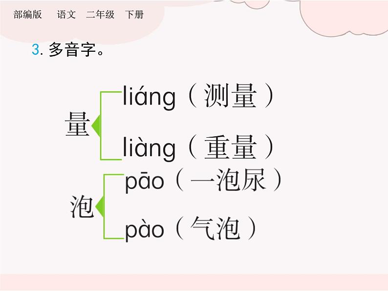 二年级下册语文第四单元复习课件(共15张)部编版05