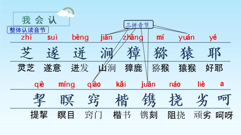 部编语文五下：7.猴王出世 精品PPT课件+课文朗读07