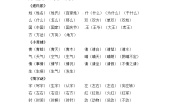 人教部编版一年级下册识字（一）综合与测试教学设计