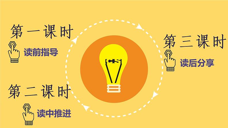 部编语文四下:快乐读书吧 精品PPT课件05