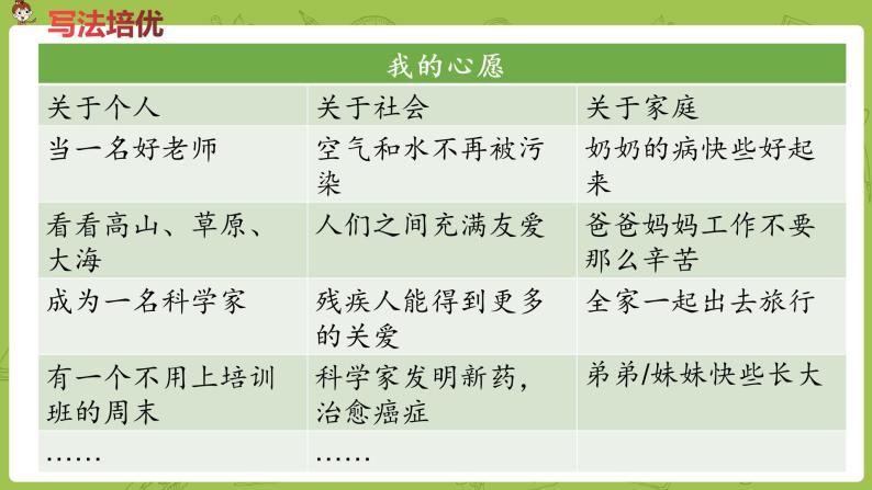 部编版六年级语文下册 单元 习作：心愿（PPT课件+素材）07