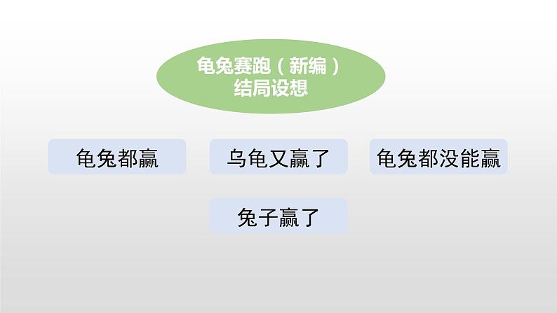 四年级下册语文课件-习作:故事新编语文园地八人教部编版 (共39张PPT)第6页