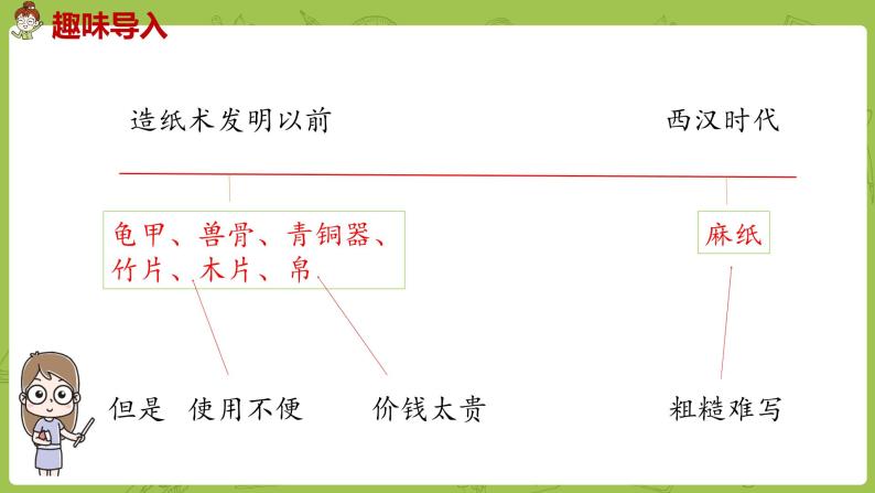 部编版三年级语文下册 第3单元 10.《纸的发明》（PPT课件）02