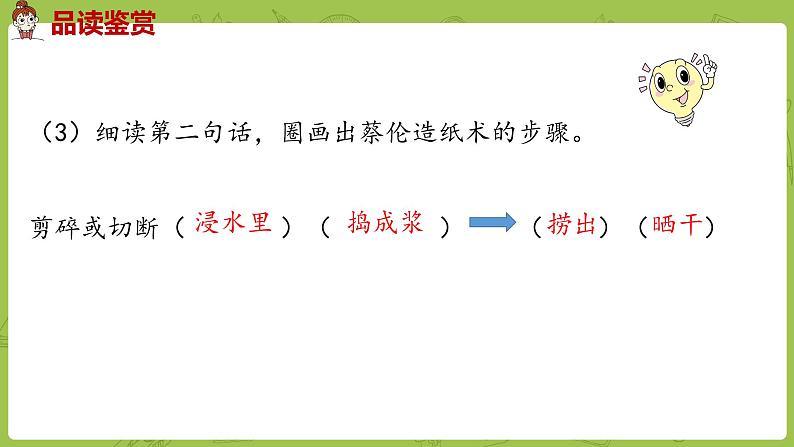 部编版三年级语文下册 第3单元 10.《纸的发明》(PPT课件)06