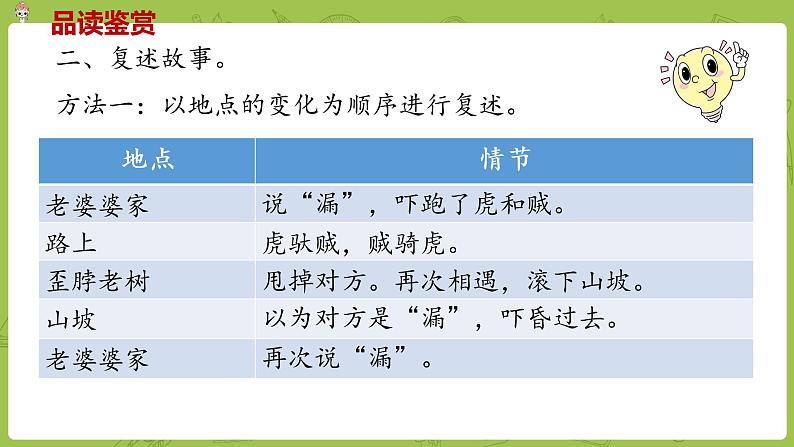部编版三年级语文下册 第8单元 27.《漏》(PPT课件)07
