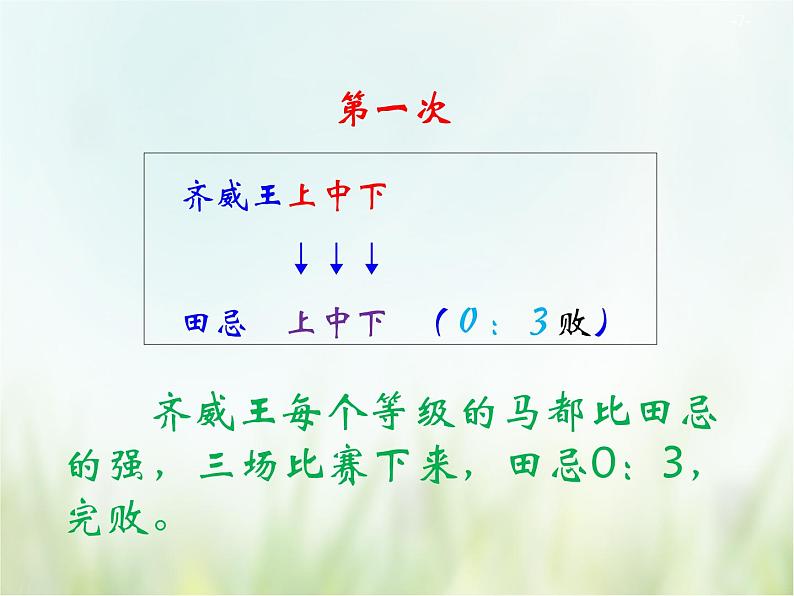 人教部编版语文五年级下 第六单元 16.田忌赛马 课件07