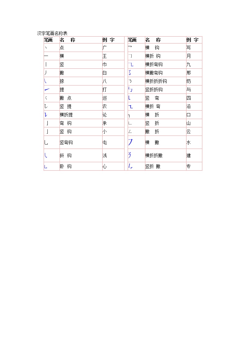部编版一年级语文下册汉字笔画名称表