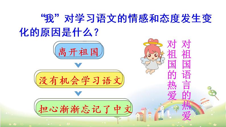 六年级下册语文课件-第三单元 习作例文 人教部编版04