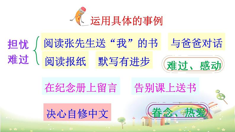 六年级下册语文课件-第三单元 习作例文 人教部编版06