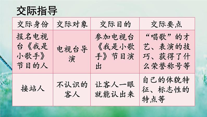 部编版四年级语文下册 第七单元 口语交际:自我介绍 课件PPT05