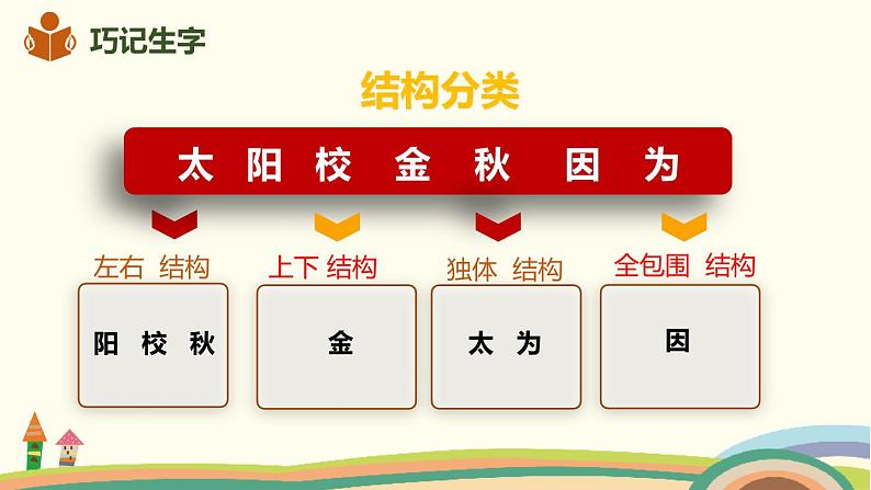人教部编版语文一年级下册:课文 1 4 四个太阳 课件06