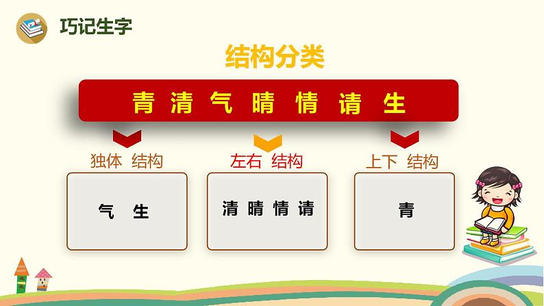 人教部编版语文一年级下册:识字(一) 3 小青蛙第6页
