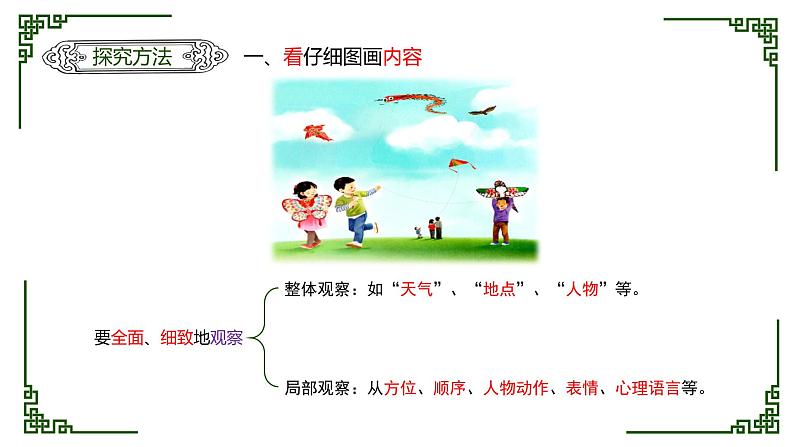 三年级语文下册课件-习作:看图画,写作文(共14张ppt)-部编版14张PPT第4页