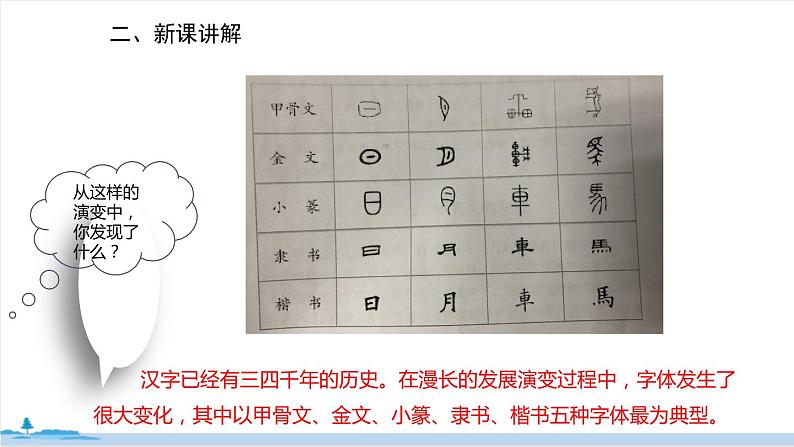 五年级语文部编版下册《我爱你,汉字》PPT课件05