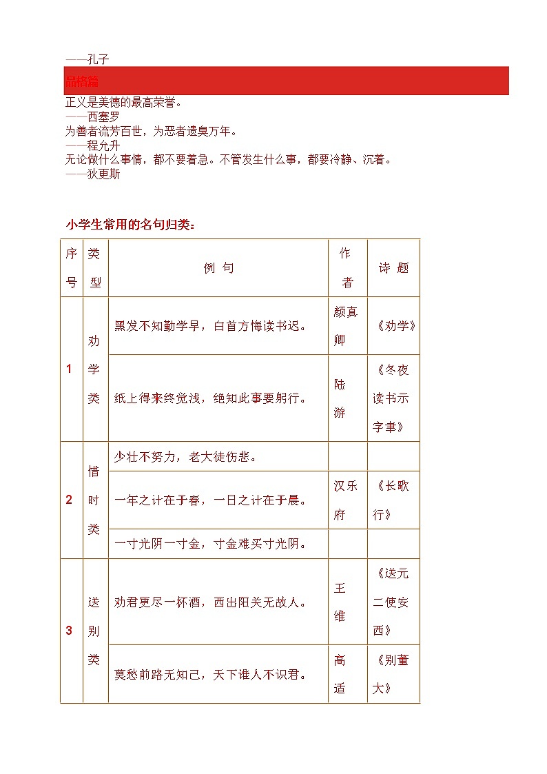 小升初词语成语积累名人名言归类总结 学案02