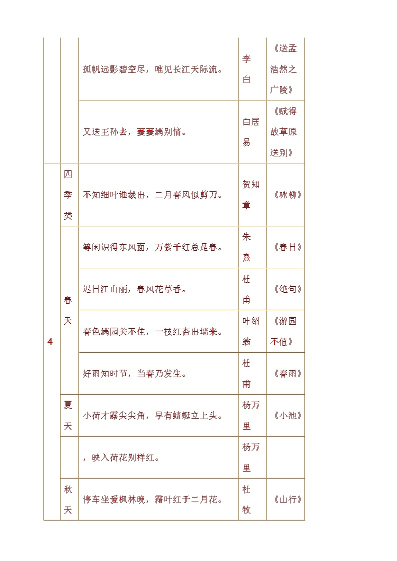 小升初词语成语积累名人名言归类总结 学案03