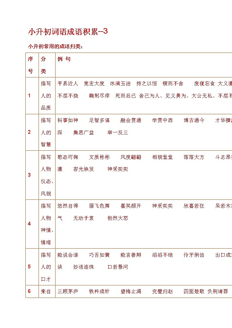 小升初词语成语积累 (3) 学案01