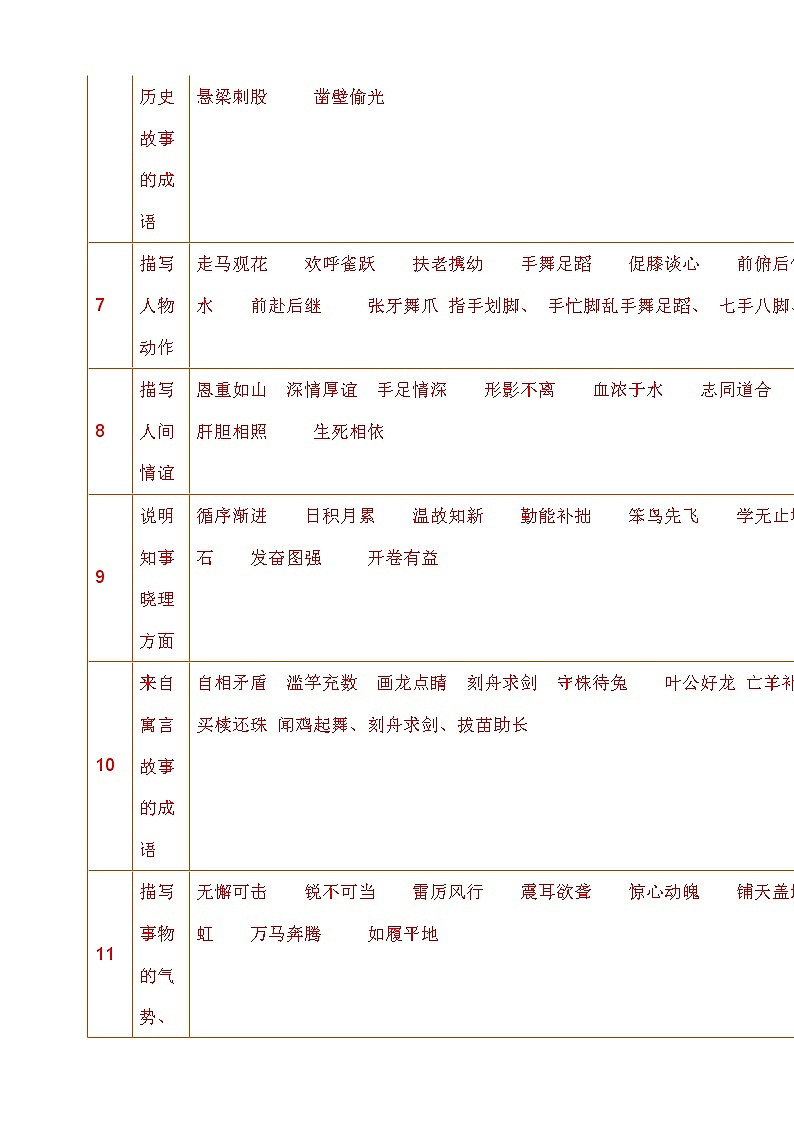 小升初词语成语积累 (3) 学案02