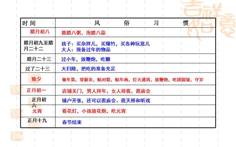 《北京的春节》优质课课件07