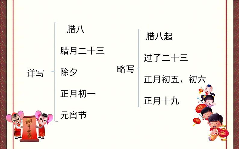 六下语文第一单元《语文园地》优质课一等奖课件第4页