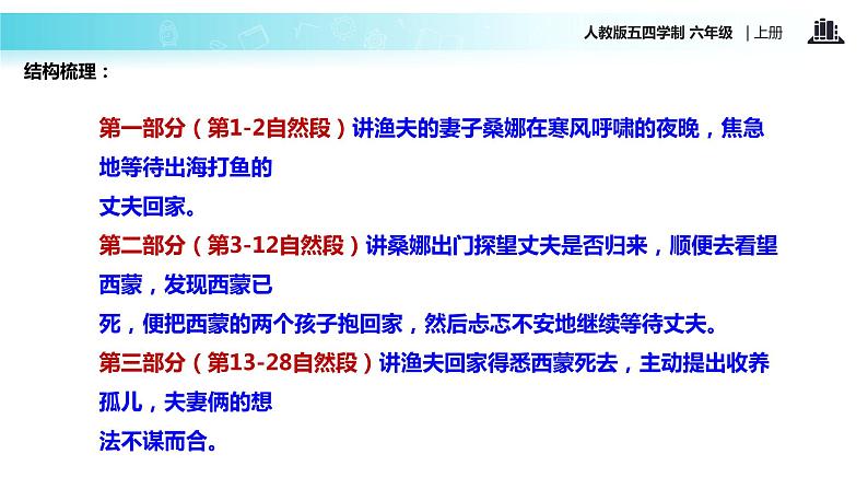 【教学课件】《穷人》(语文人教五四学制六上)第5页