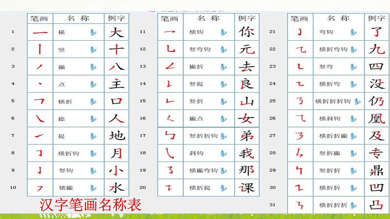 人教统编版小升初语文总复习专题二·汉字(1)课件07