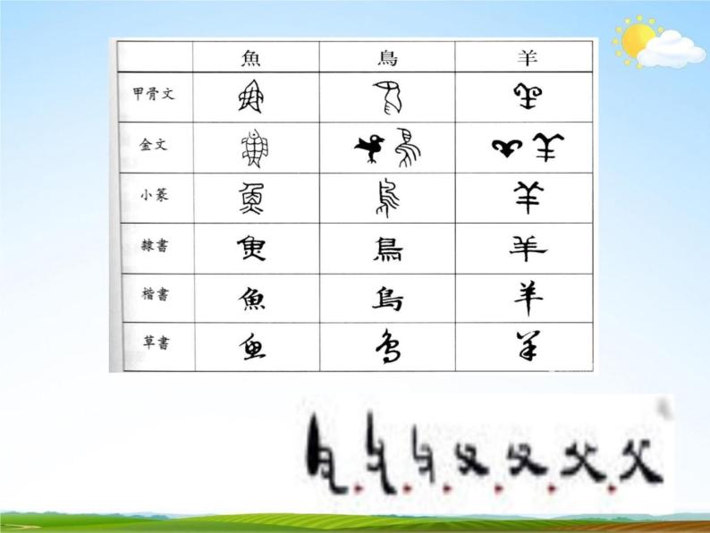 人教部编版小升初语文《汉字总复习》教学课件PPT优秀课件03