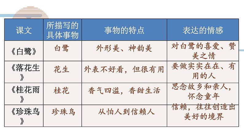人教版五年级语文上册 语文园地一 课件PPT08