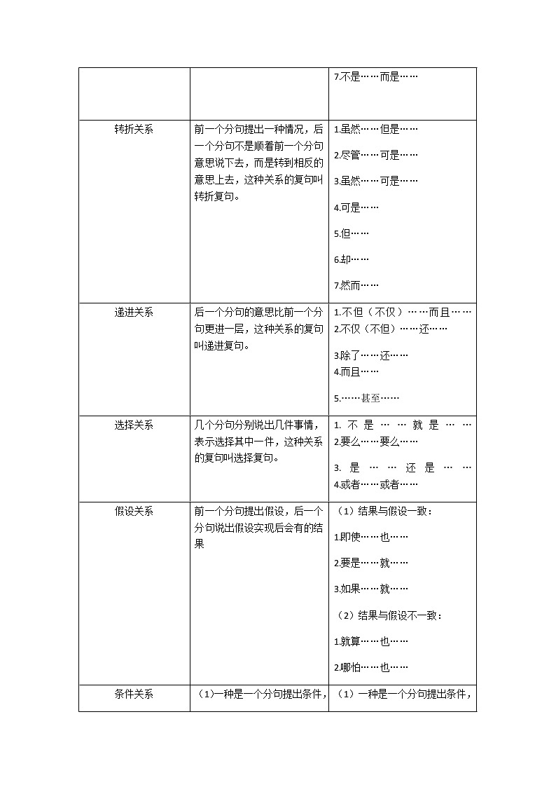 小五语文第4讲:关联词(学生版) 教案02