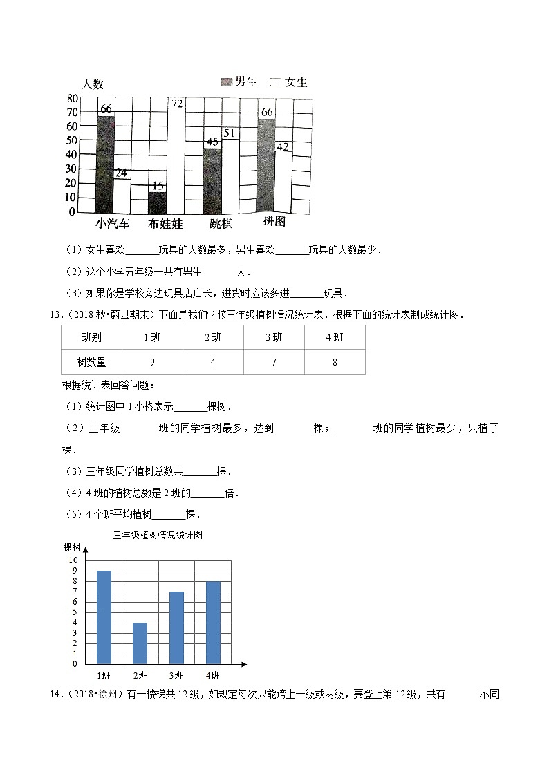 2021年北師大版數(shù)學(xué)四升五暑假新課銜接站溫故知新篇03《方程與統(tǒng)計(jì)》（學(xué)生版）第3頁