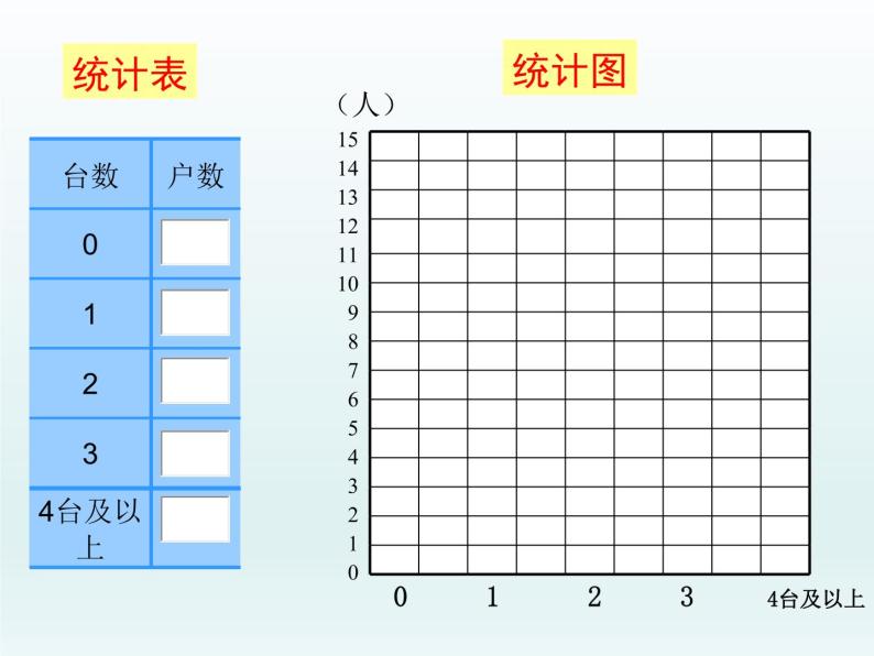 一年级数学上册课件 统计_课件1 浙教版04